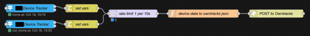 Node-RED HTTP flow