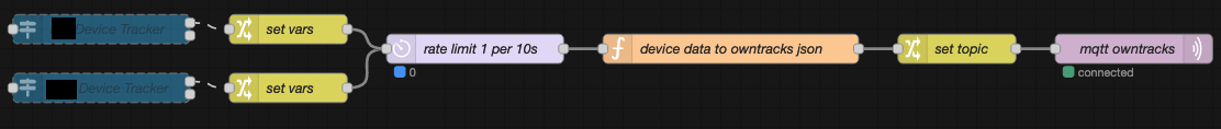 Node-RED MQTT flow